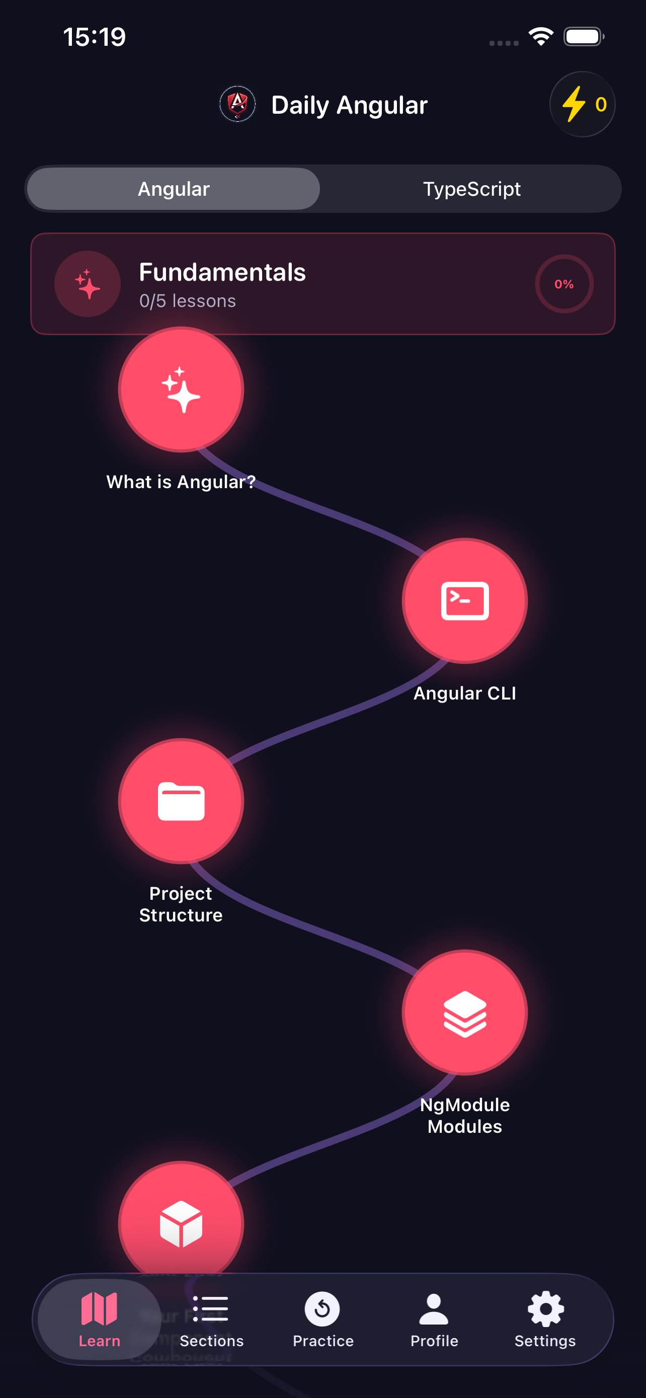 Daily Angular lesson map
